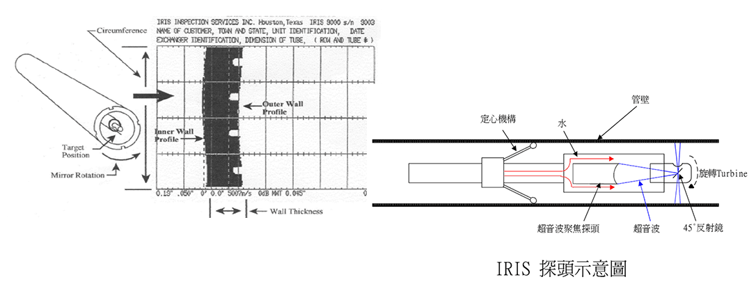 管內旋轉式IRIS超音波厚度檢測-01.png