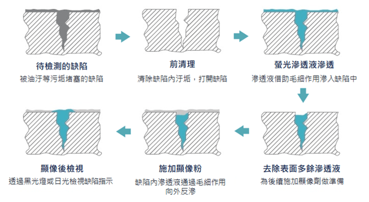 液滲檢測-01.png